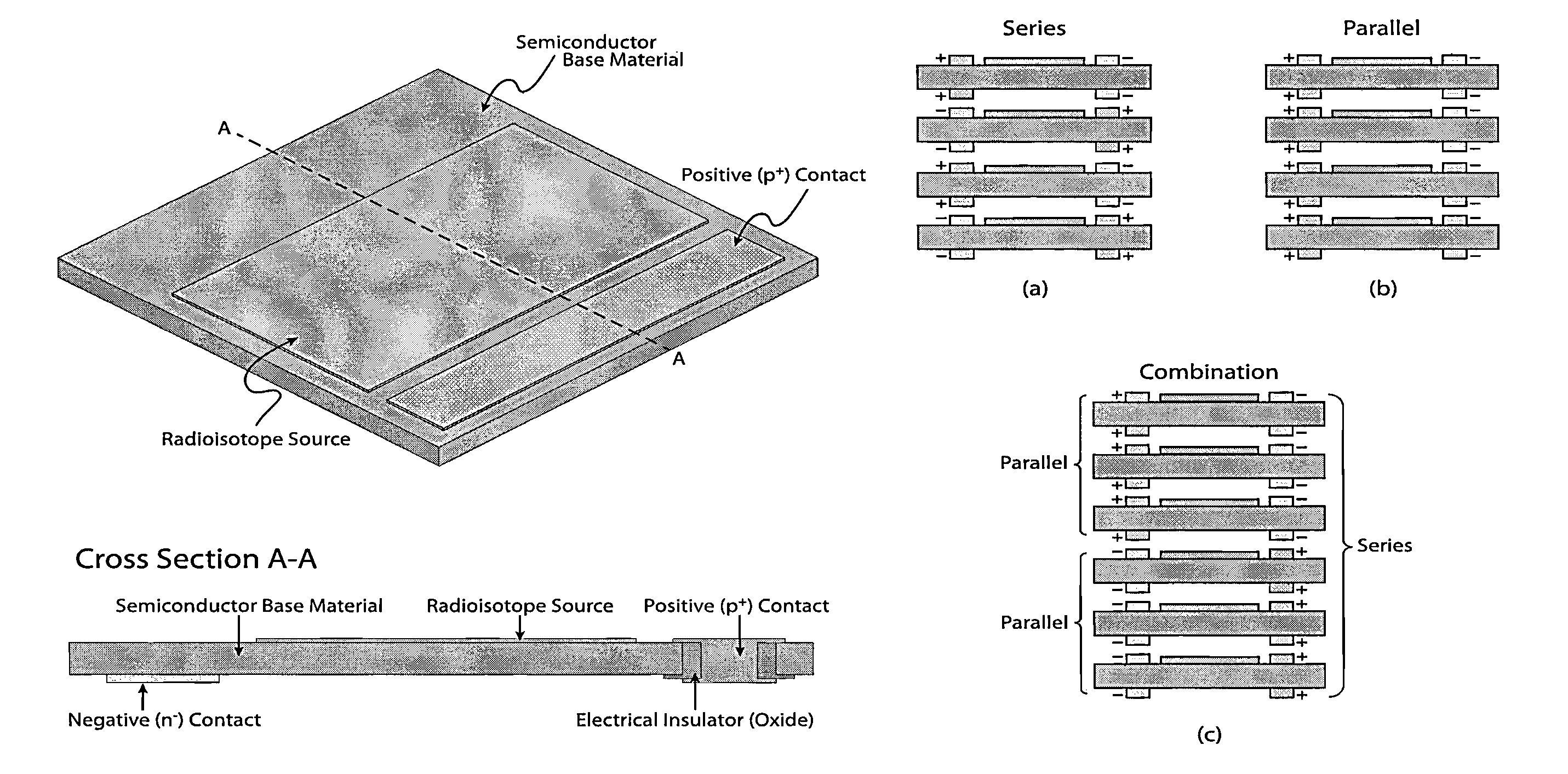 Low volumetric density betavoltaic power device