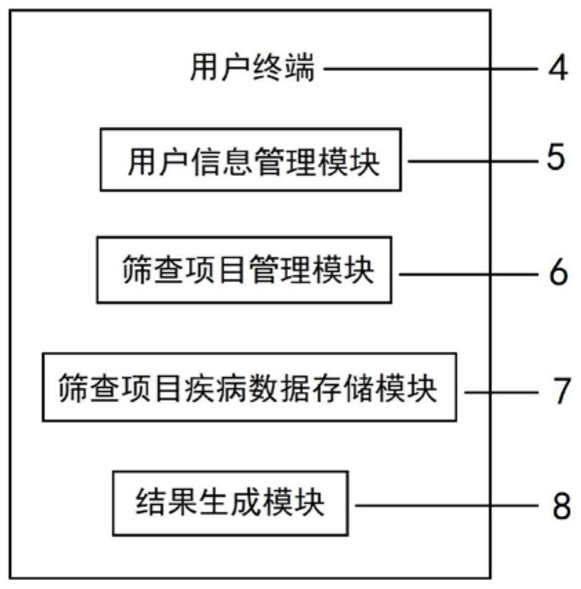 Cloud platform system for disease screening and whole-course prevention