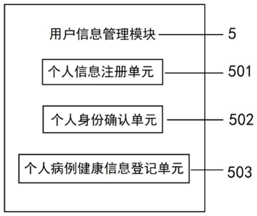 Cloud platform system for disease screening and whole-course prevention