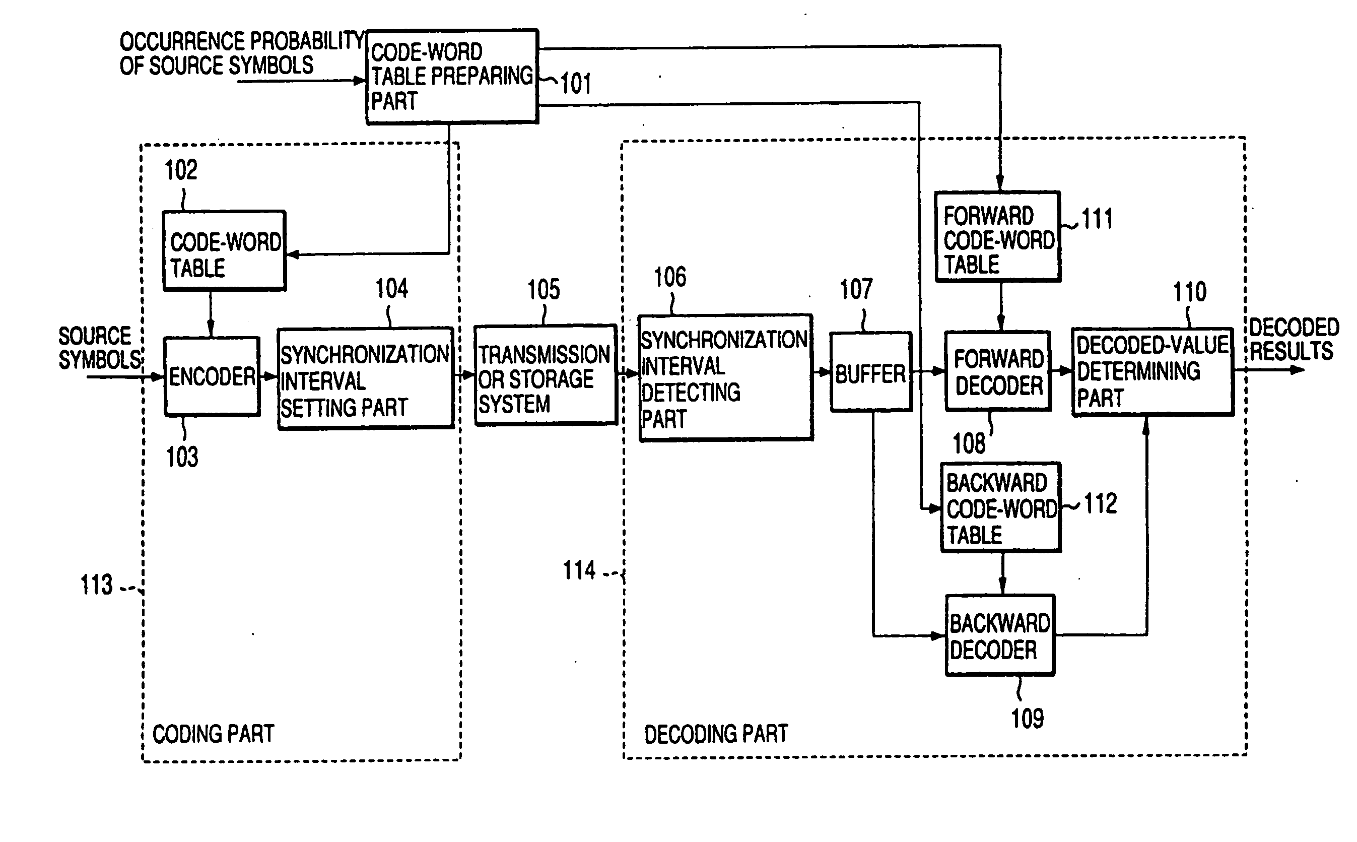 Moving picture coding and/or decoding systems, and variable-length coding and/or decoding system