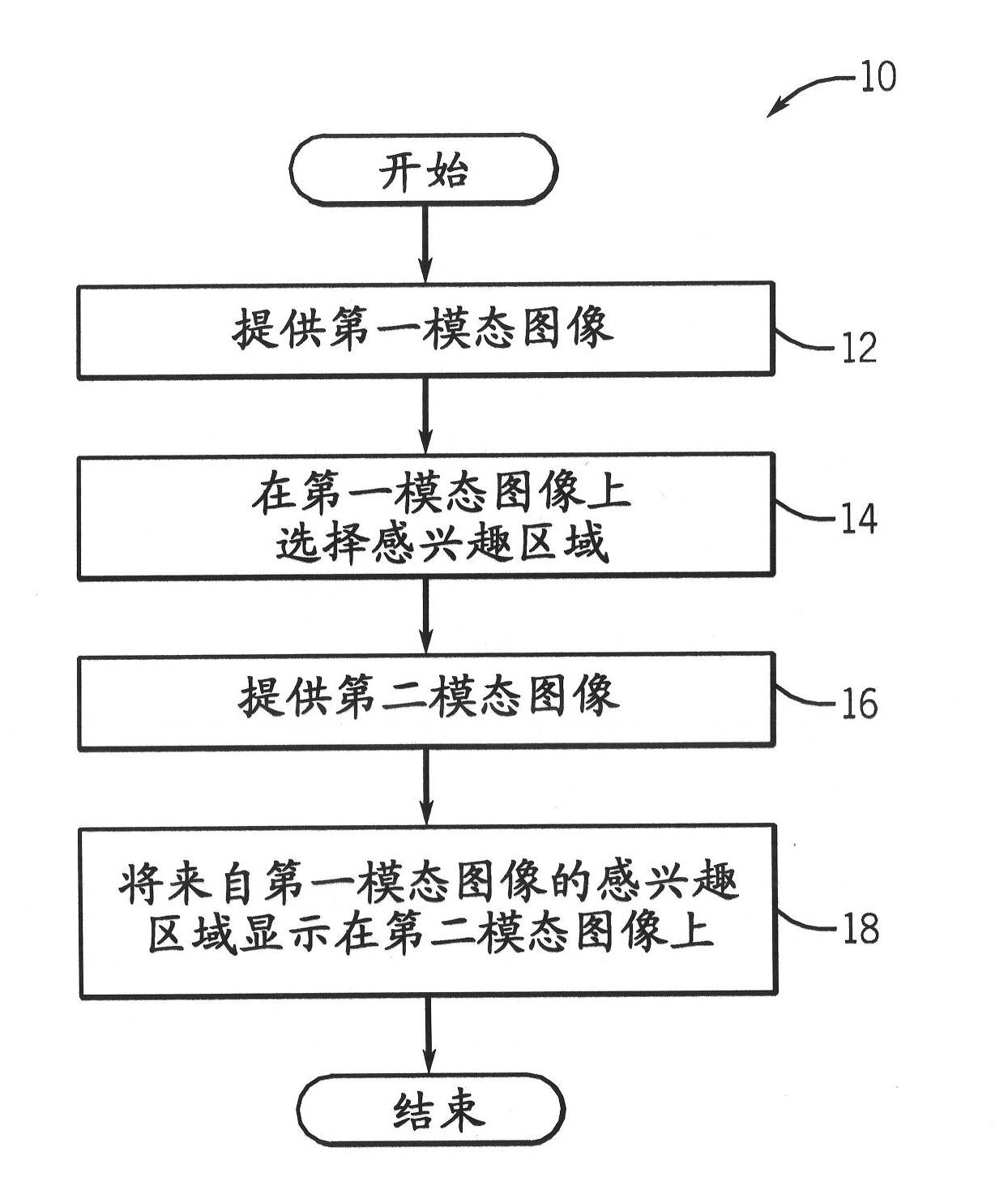 Single screen multi-modality imaging displays