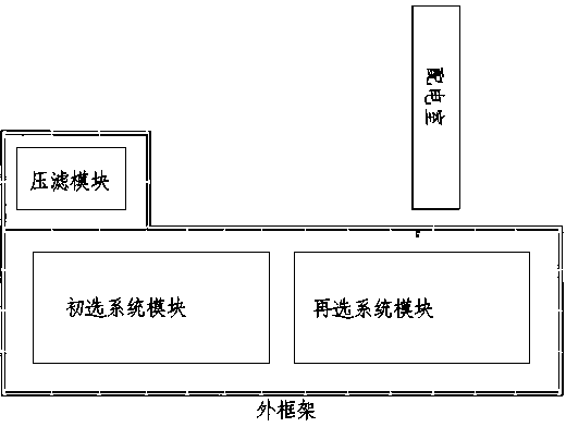 Washing selecting coal plant modularization building method