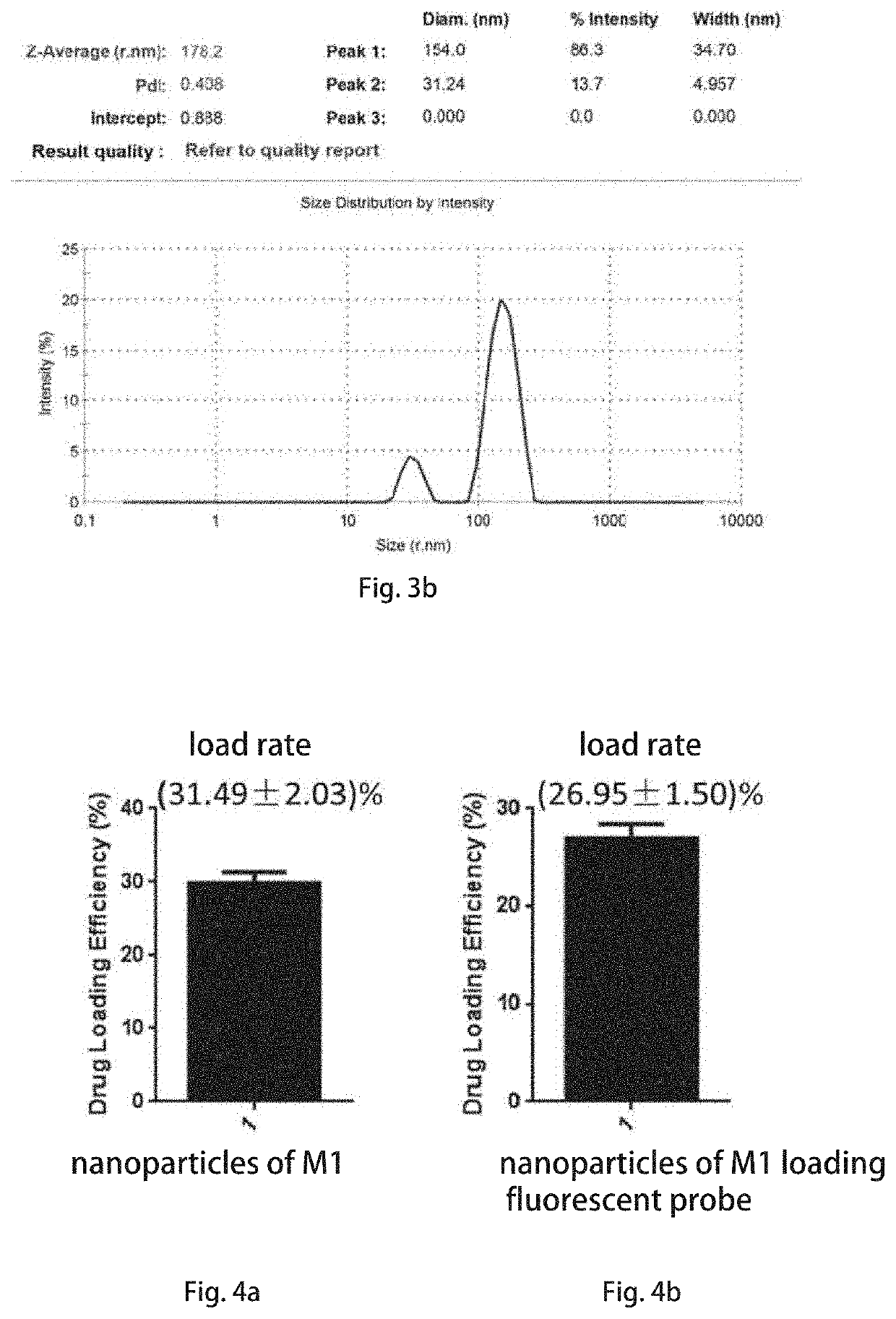 Intranasal NANO inducer for preventing and treating neurodegenerative diseases and method thereof