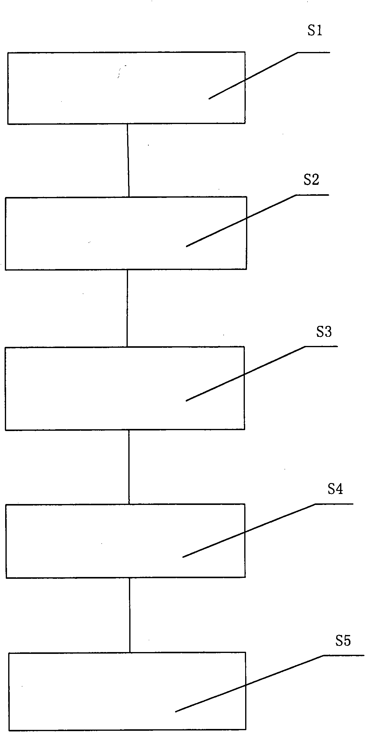 Recycling method of silicon carbide