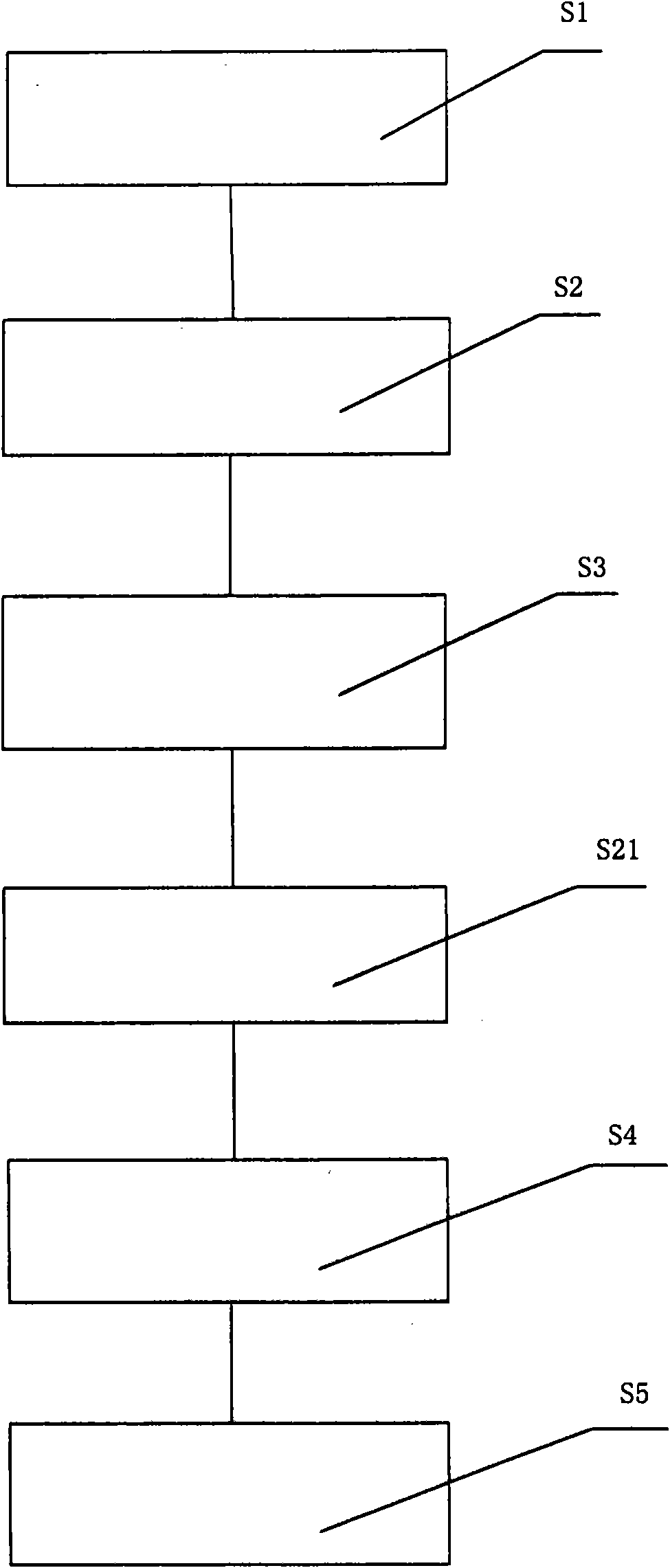 Recycling method of silicon carbide