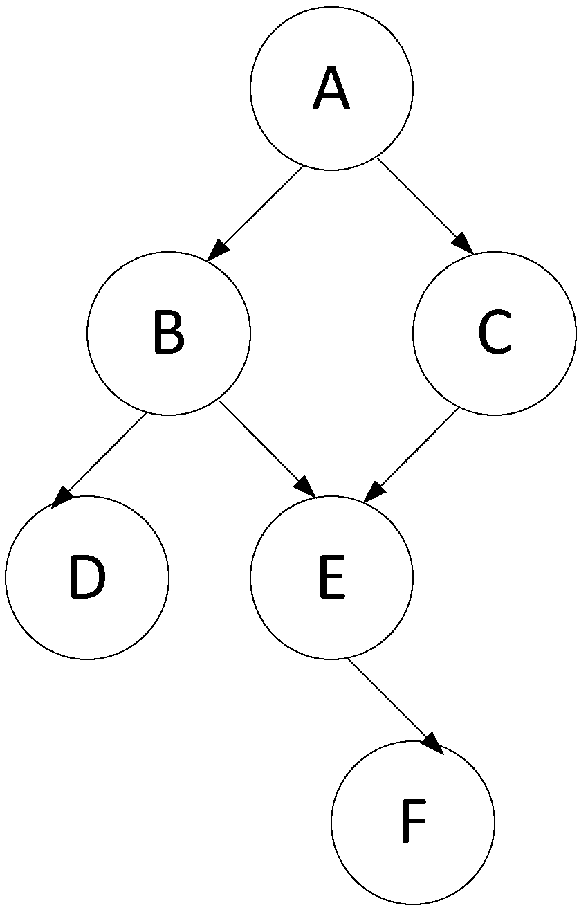 Parallel processing method and device of block chain data, equipment and storage medium