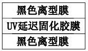 Epoxy resin liquid mixture and its uv delayed curing solid film