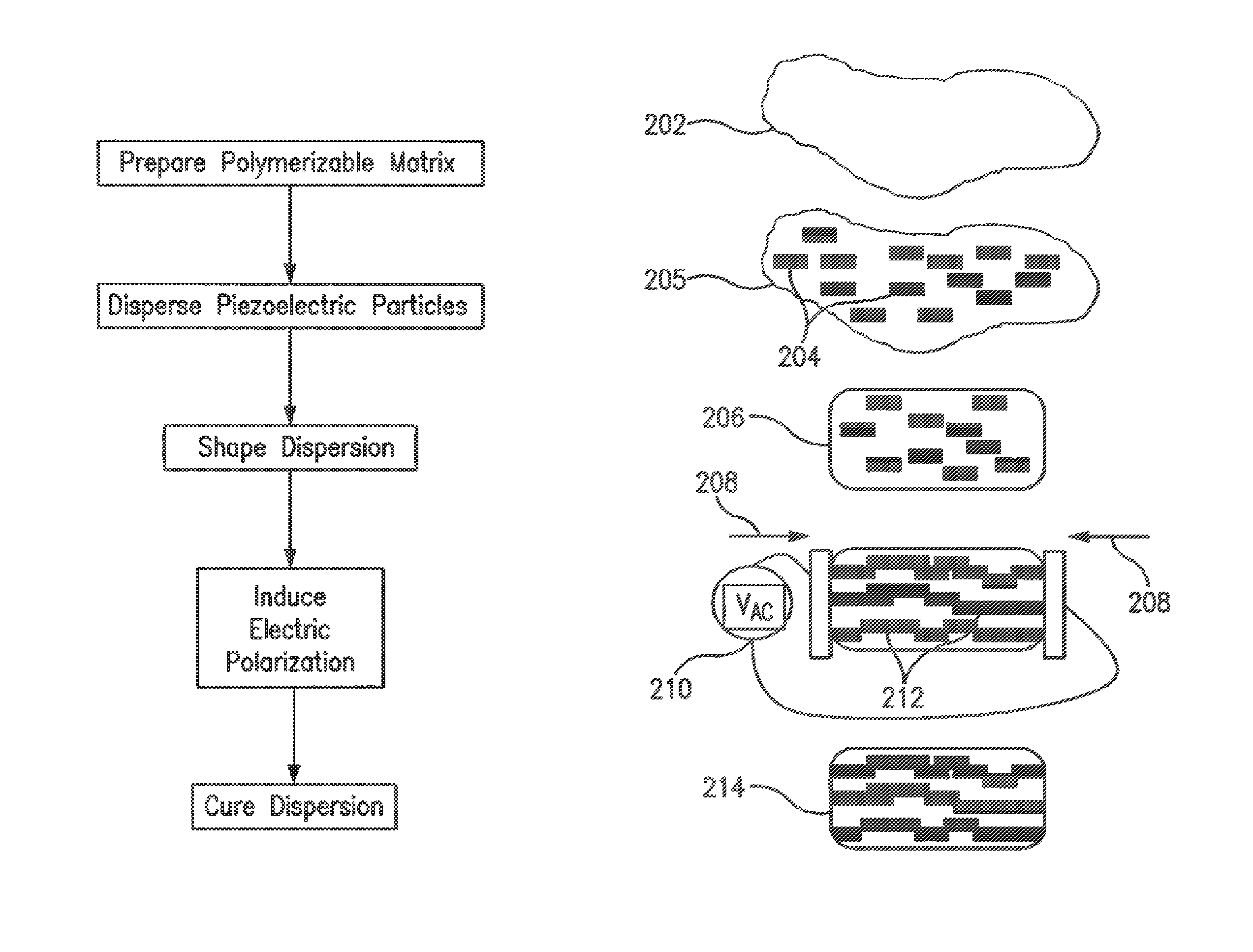 Piezoelectric  composites and methods of making