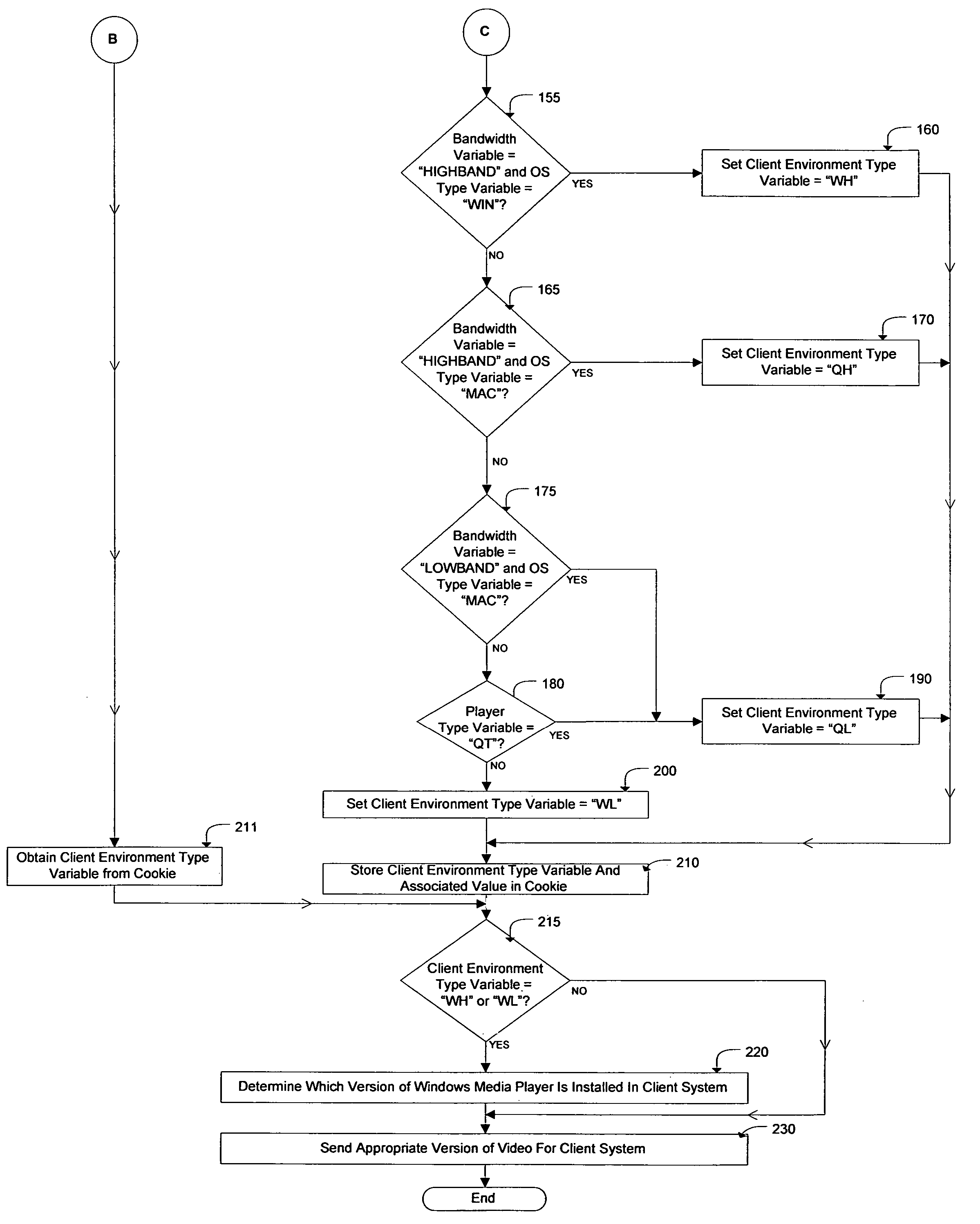 System and method for seamlessly providing video content to client systems over a network