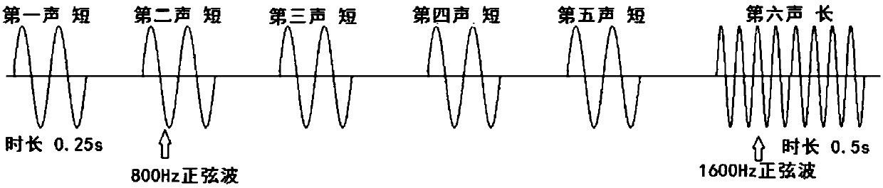 A method of time synchronization signal processing based on fm frequency modulation broadcasting signal