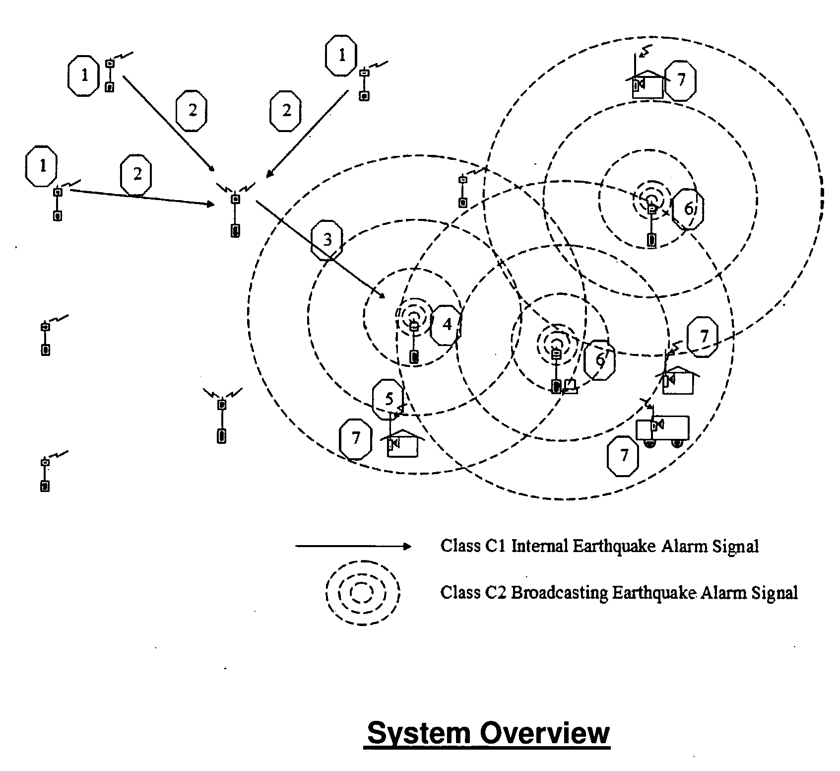 Distributed Decision Making Area Earthquake Warning System