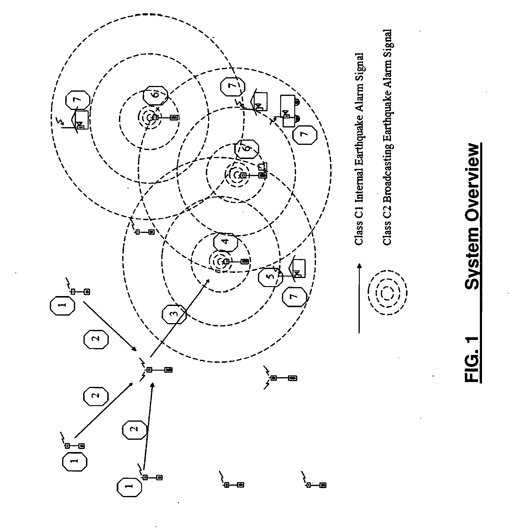 Distributed Decision Making Area Earthquake Warning System