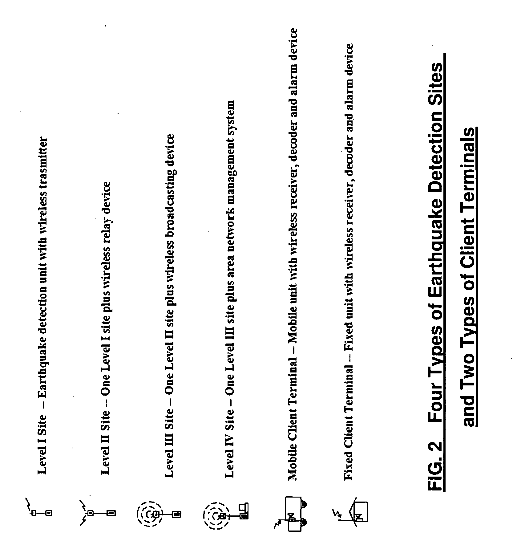 Distributed Decision Making Area Earthquake Warning System