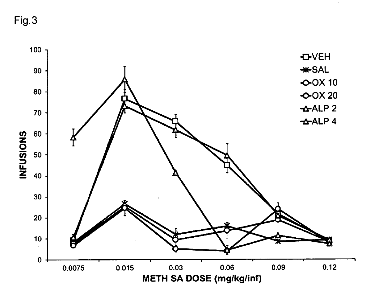 Devices and methods of treating methamphetamine addiction and medical and behavioral consequences of methamphetamine use and of HIV infection