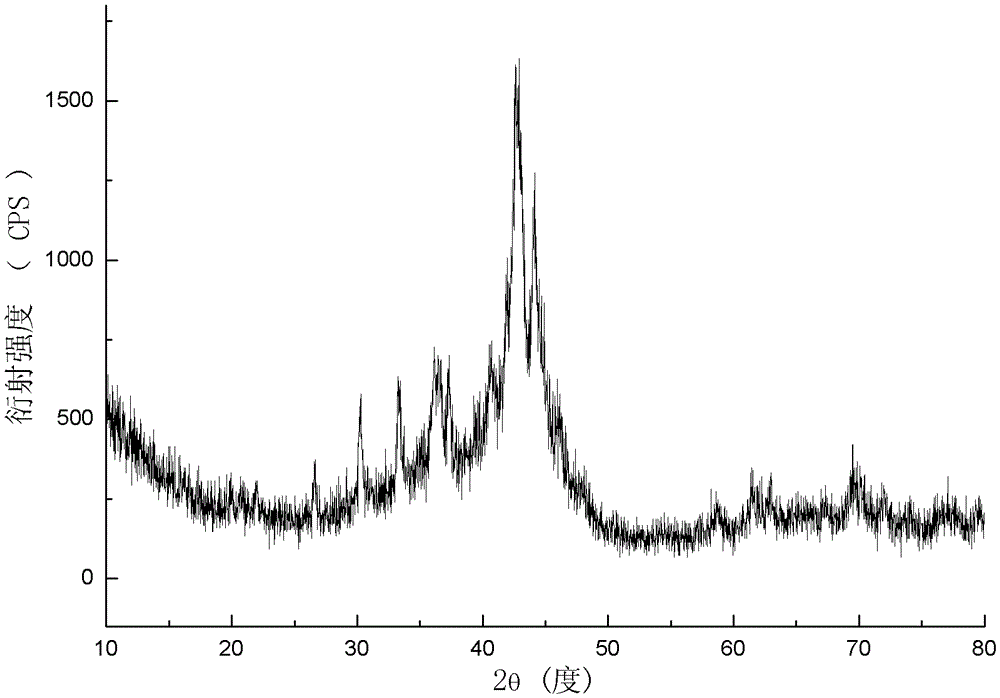 Preparation method of sm-co based amorphous nanocrystalline thin strip magnet