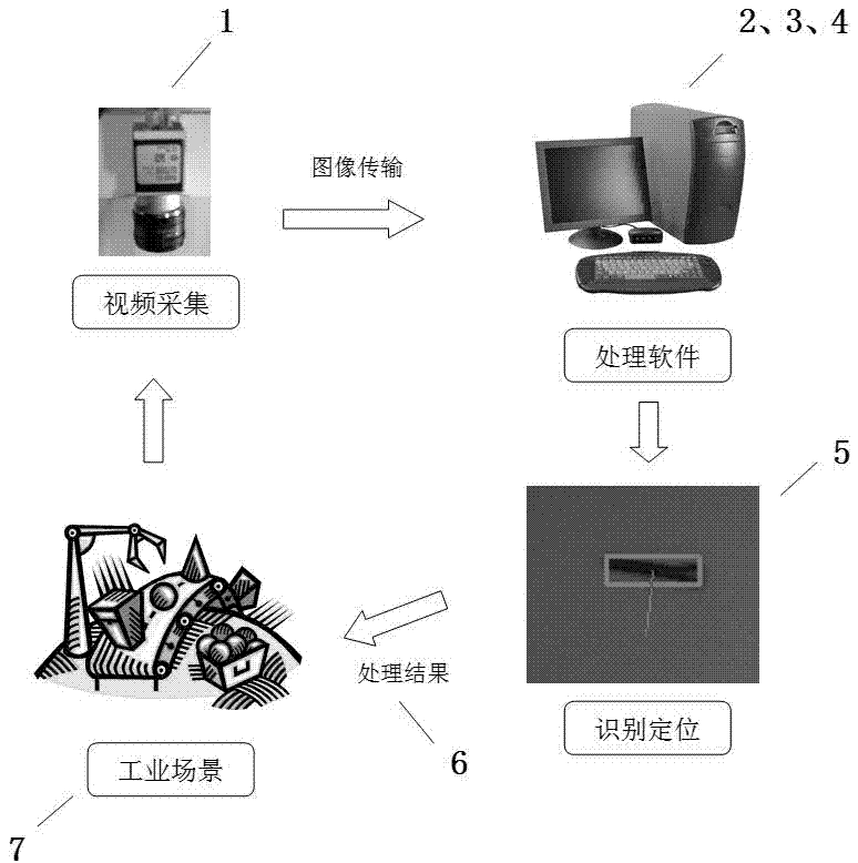 System for accurately positioning mechanical part by machine vision in industrially-structured scene