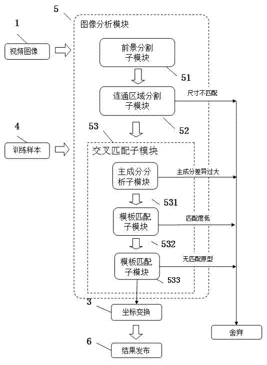 System for accurately positioning mechanical part by machine vision in industrially-structured scene