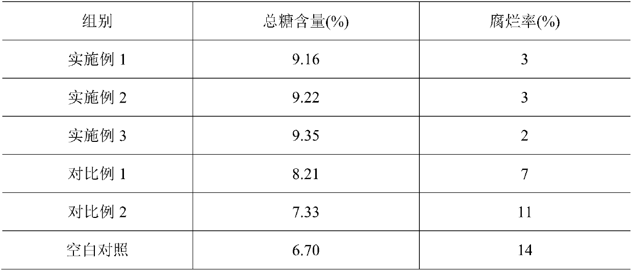 Non-gel-type easy-to-clean waxy compound preservative for fruits and preparation method of compound preservative