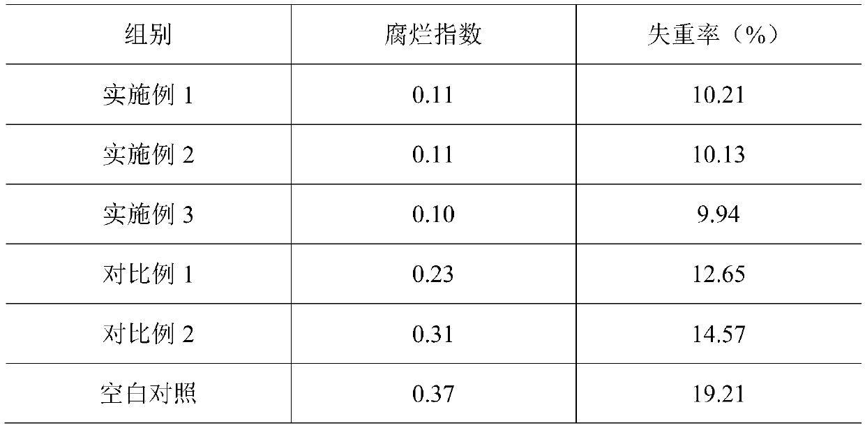 Non-gel-type easy-to-clean waxy compound preservative for fruits and preparation method of compound preservative