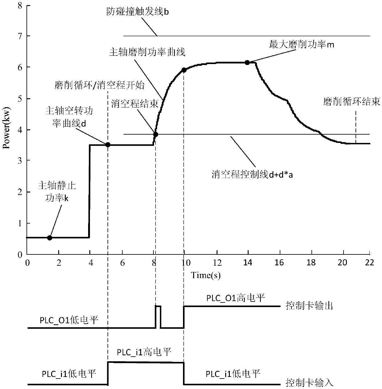 A Grinding Gap and Anti-Collision Method Based on Power Signal