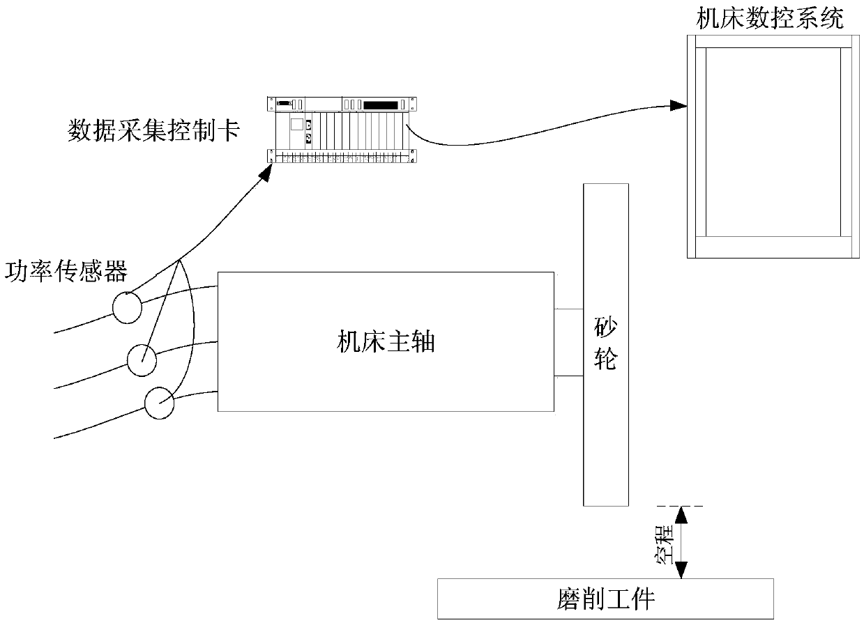 A Grinding Gap and Anti-Collision Method Based on Power Signal