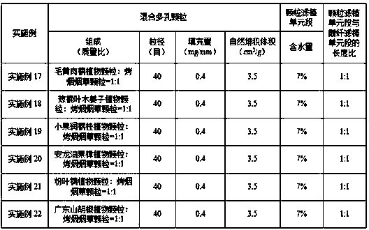 Composite filter rod containing lauraceae granules and tobacco granules as well as preparation method and application of composite filter rod