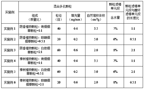 Composite filter rod containing lauraceae granules and tobacco granules as well as preparation method and application of composite filter rod