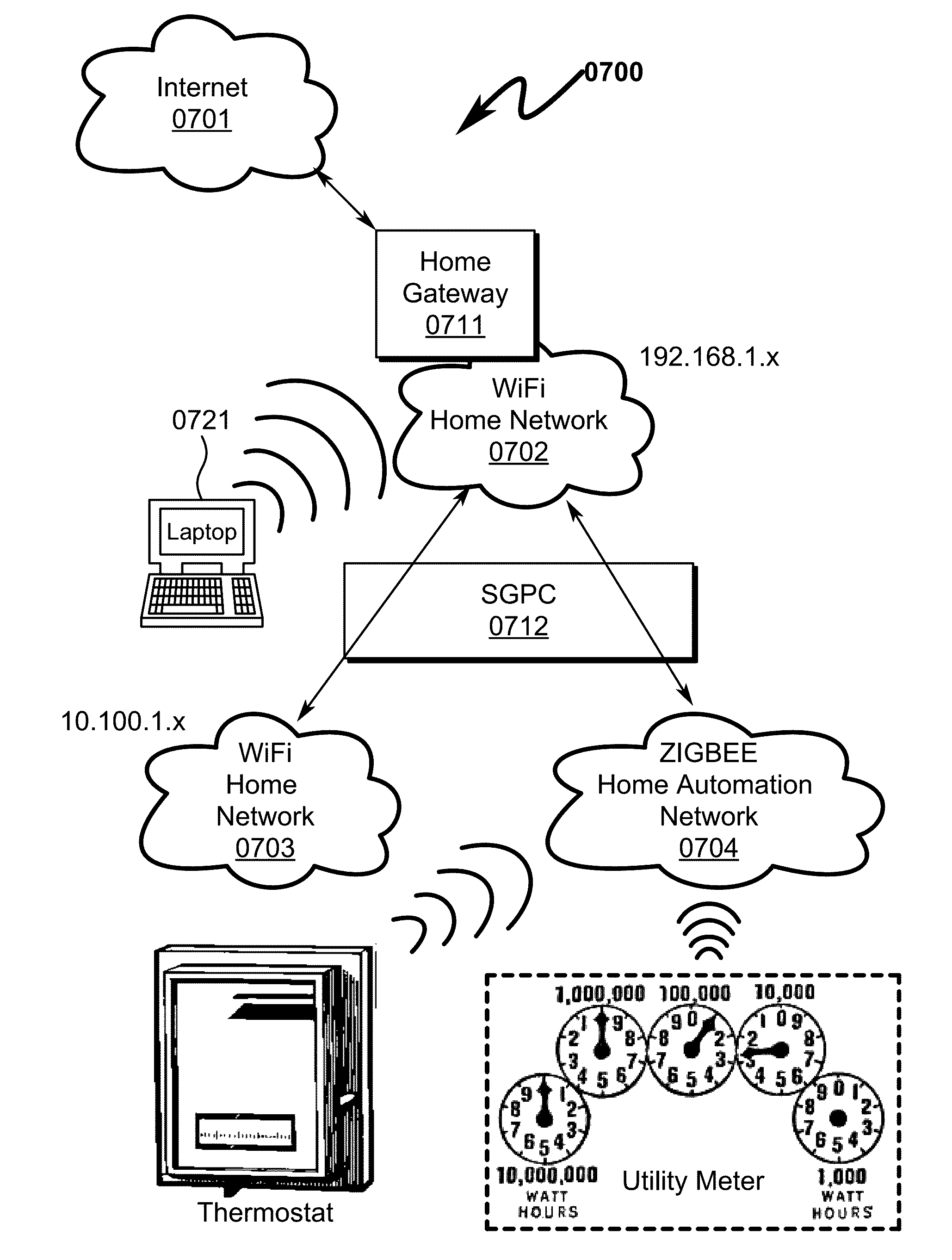 Power distribution system and method