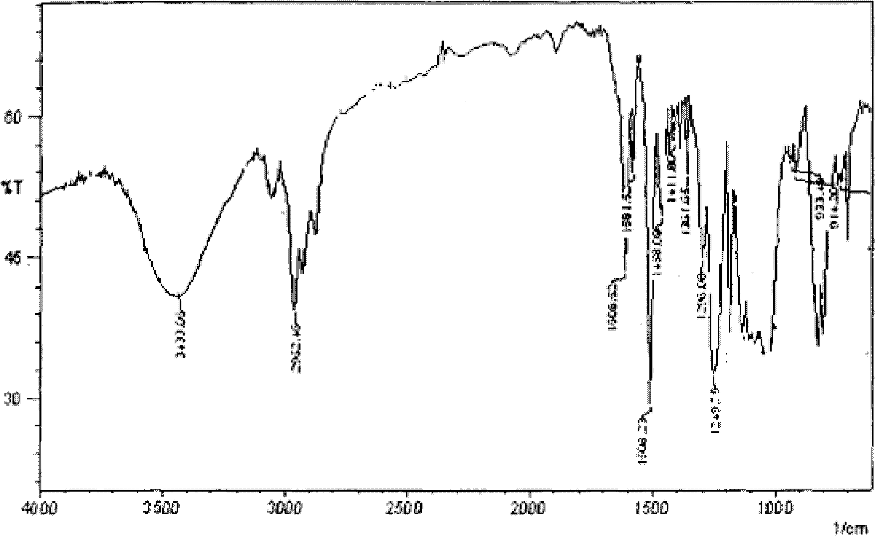 Organic silicon modified epoxy resin for packaging LED (Light Emitting Diode), and preparation method and application thereof