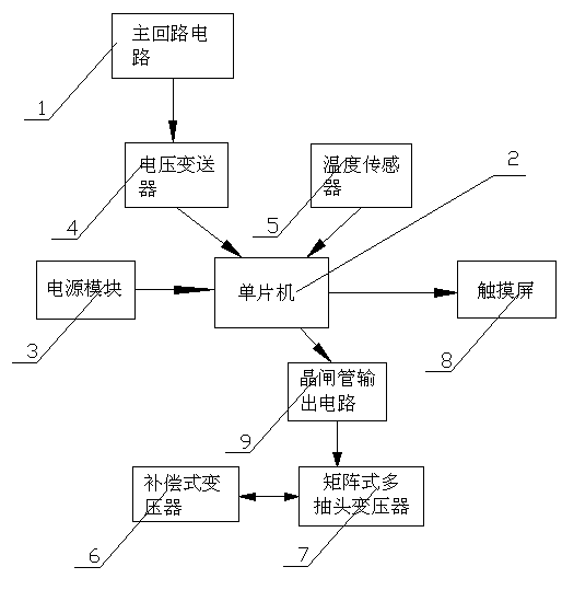 Street-lamp intelligent power saving device