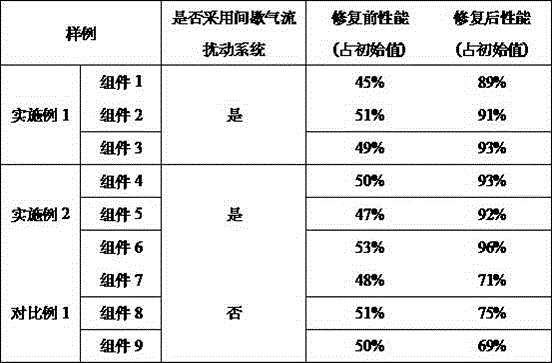 Cleaning device and method for hollow fiber gas separation membrane module