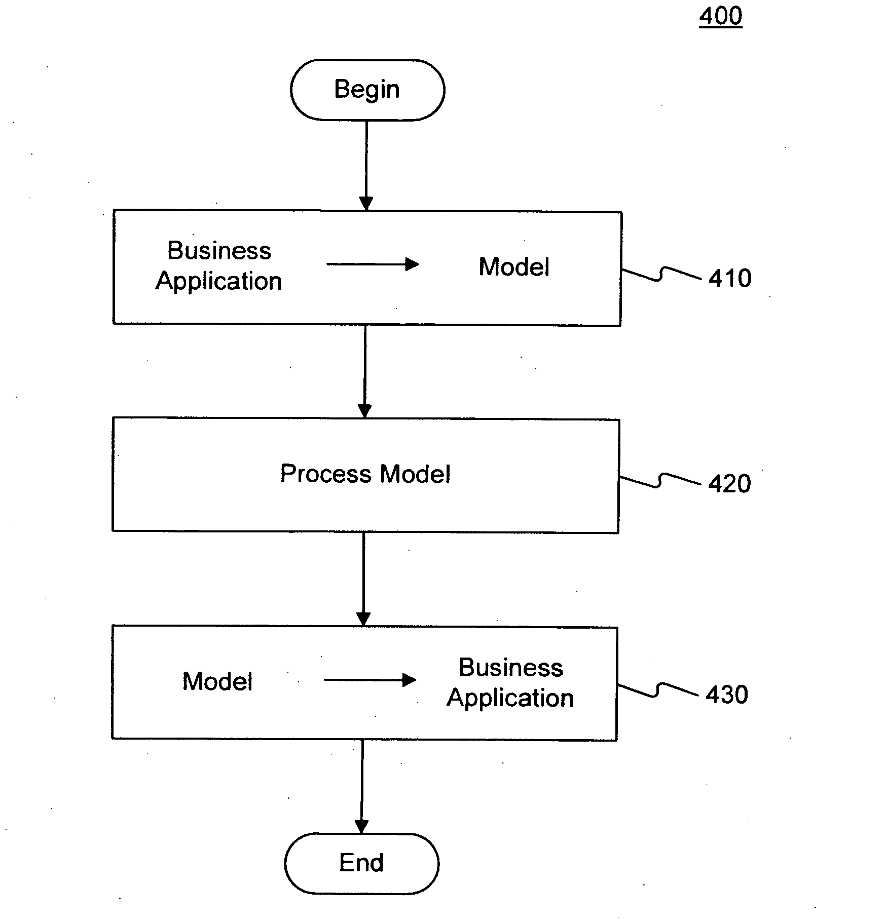 Methods and systems for incrementally exposing business application errors using an integrated display