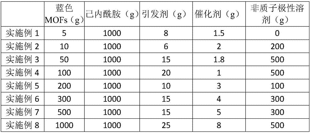 Blue MOFs/cast nylon nanometer composite material as well as preparation method and application thereof