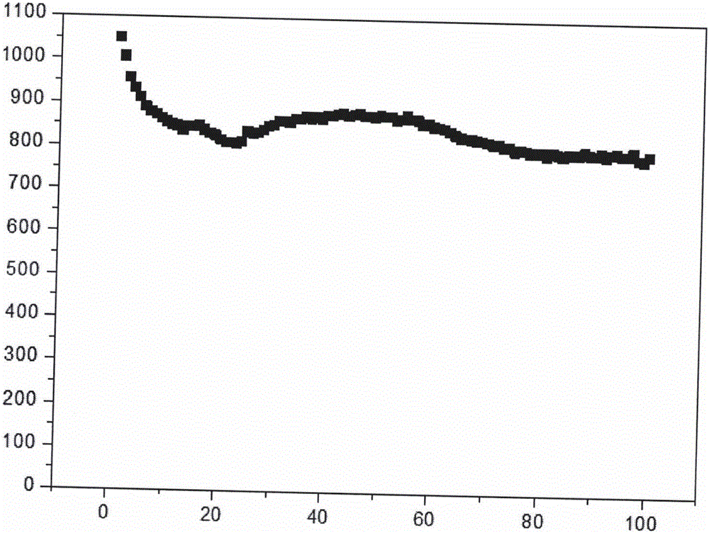 Novel positive electrode isolation layer applied to lithium-sulfur battery, and preparation method for novel positive electrode isolation layer