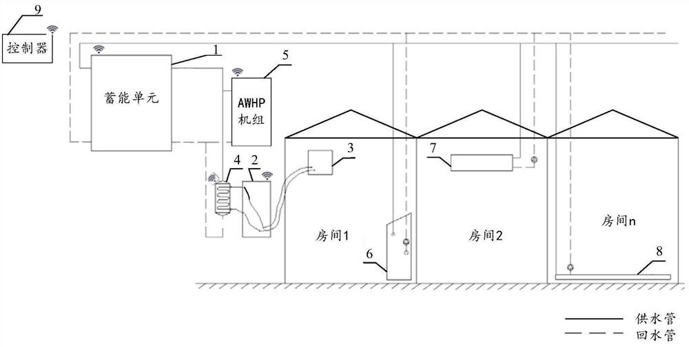 Multi-source heat pump energy storage and supply system and control method