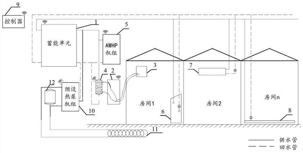 Multi-source heat pump energy storage and supply system and control method