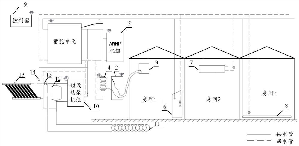 Multi-source heat pump energy storage and supply system and control method