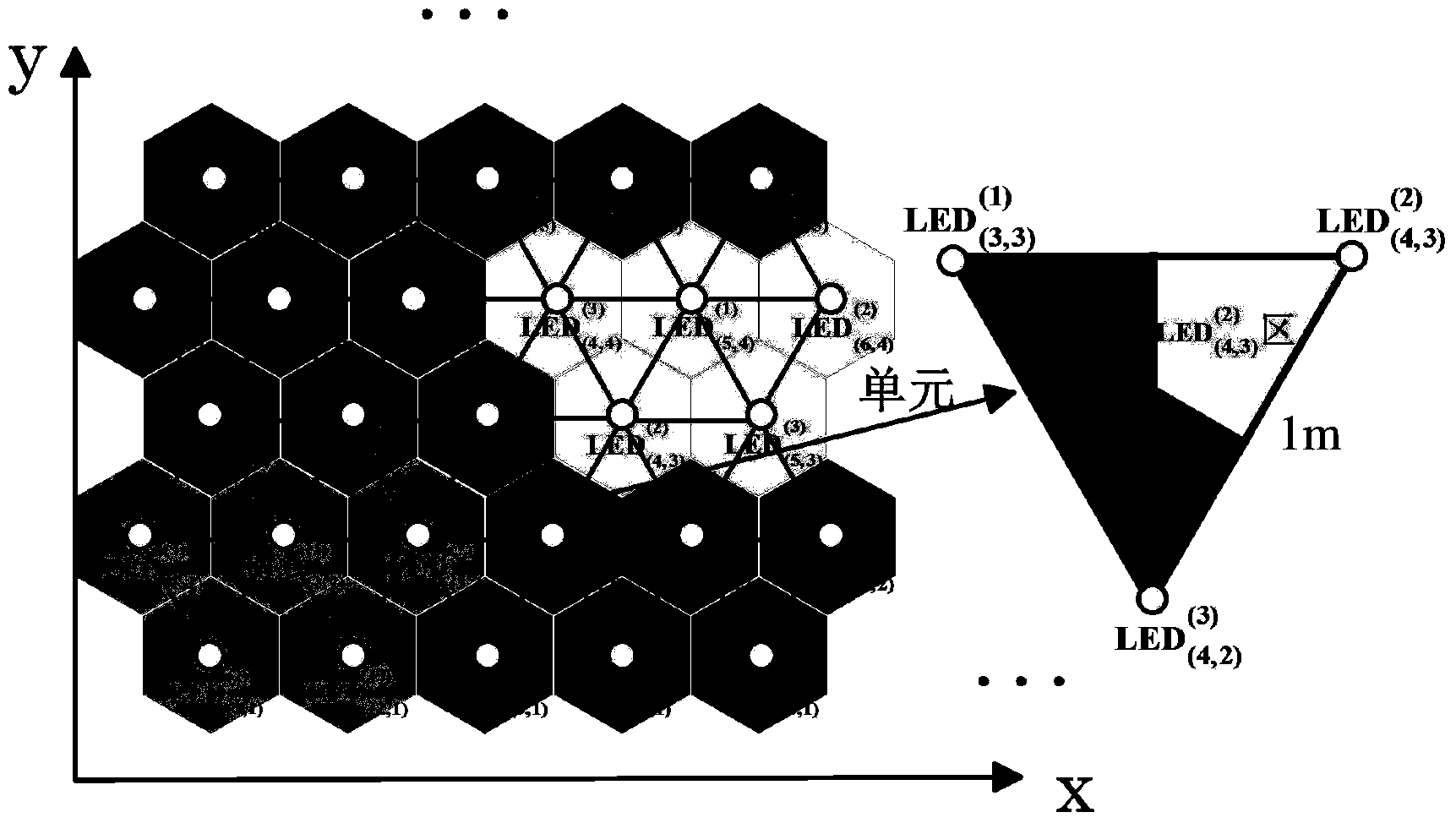 Indoor positioning method based on visible light label