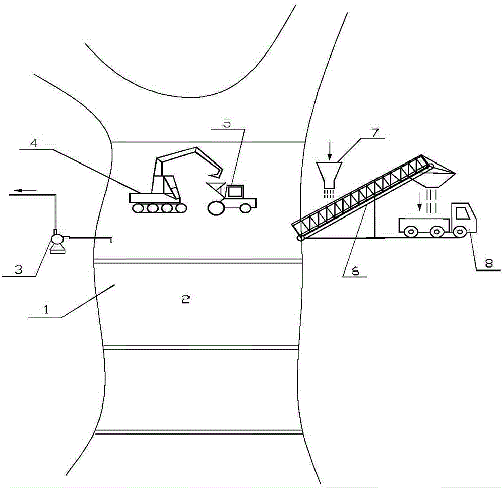 Ecological dredging handling method for riverways or lakes