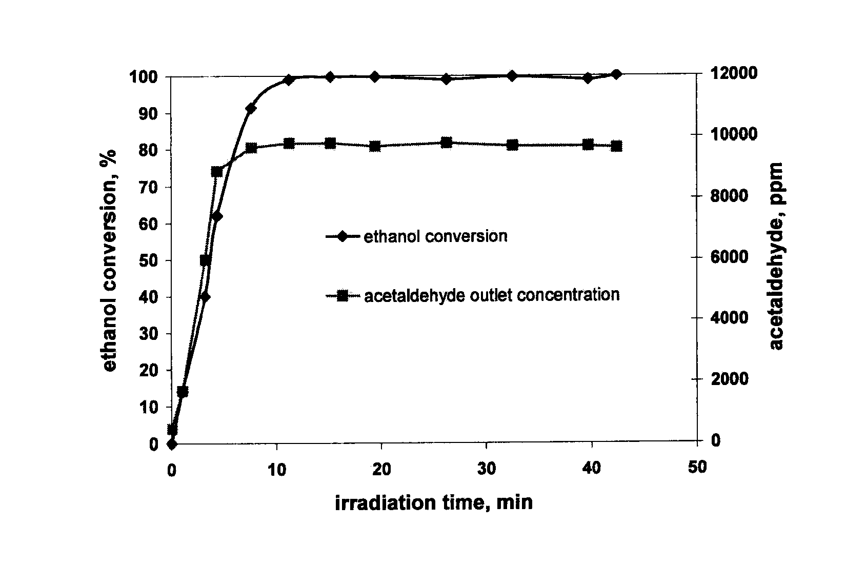 Photocatalytic fluidized bed reactor with high illumination efficiency for photocatalytic oxidation processes