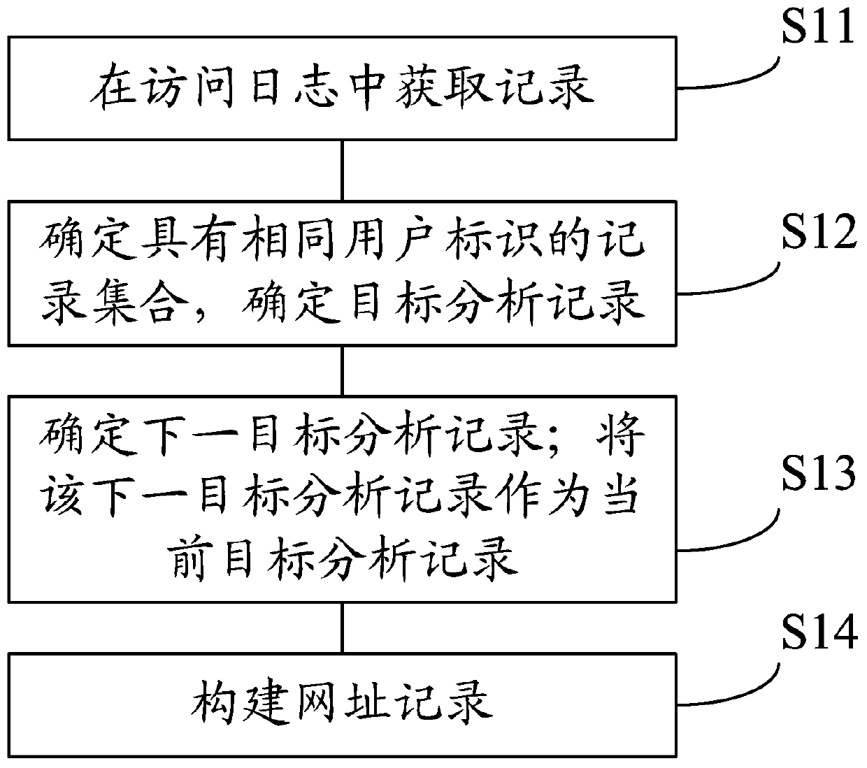 Method and device for determining access path, method and system for determining page loss rate