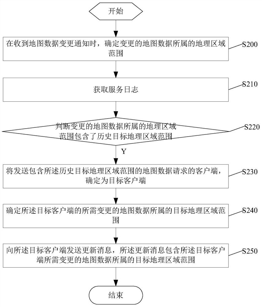 Method, device and system for updating map data