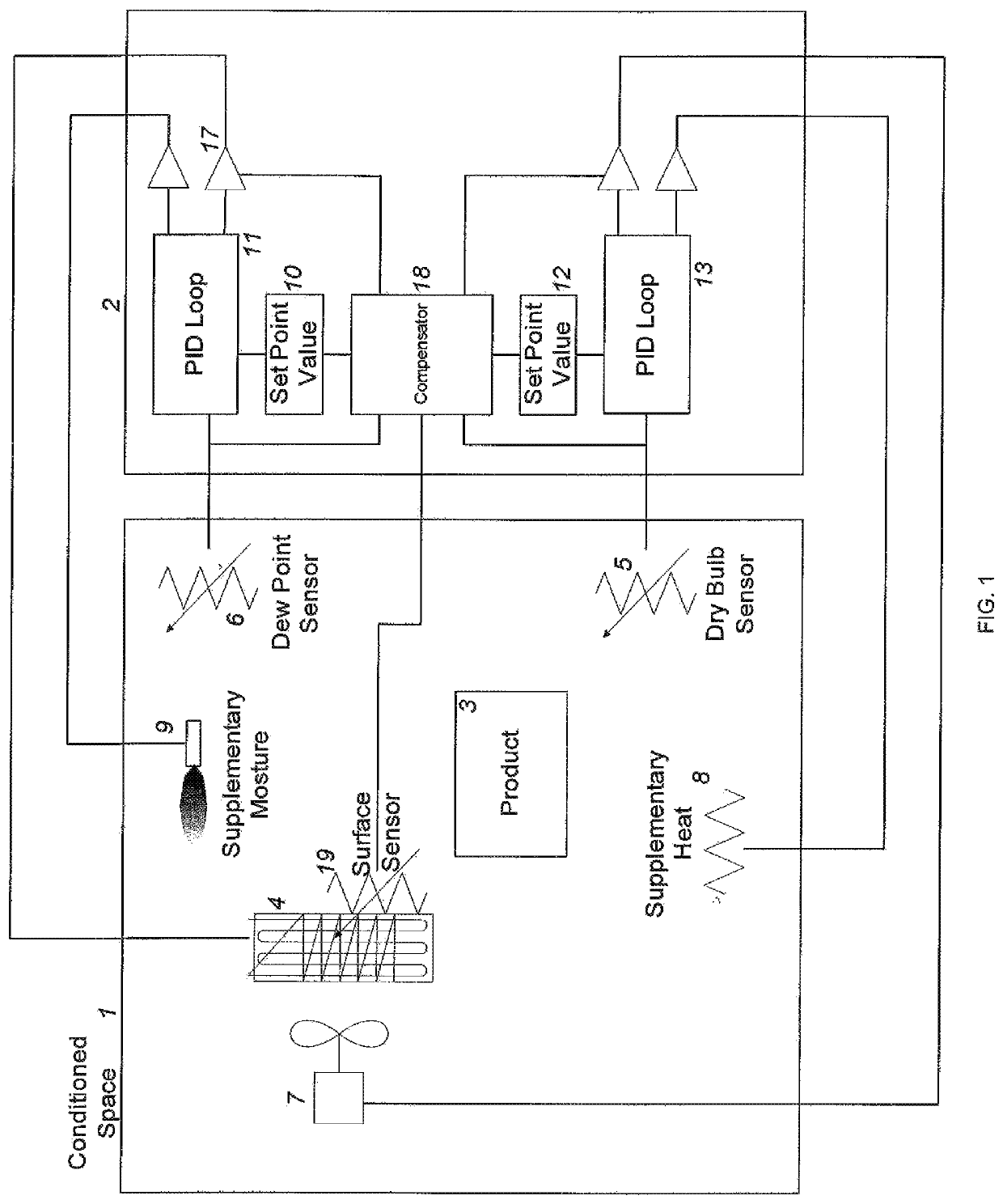 Vapor pressure control system