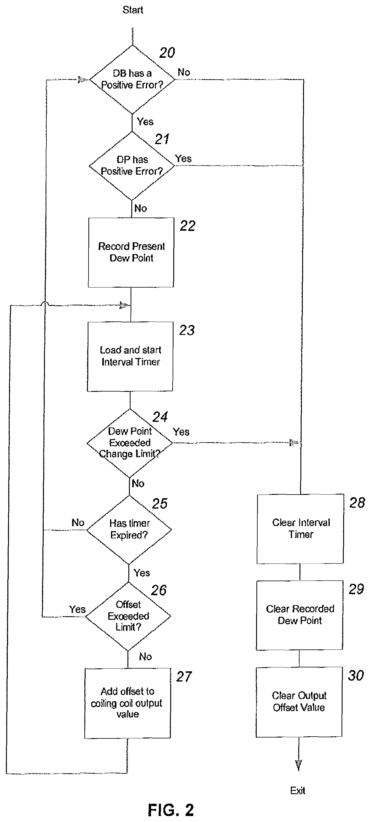 Vapor pressure control system