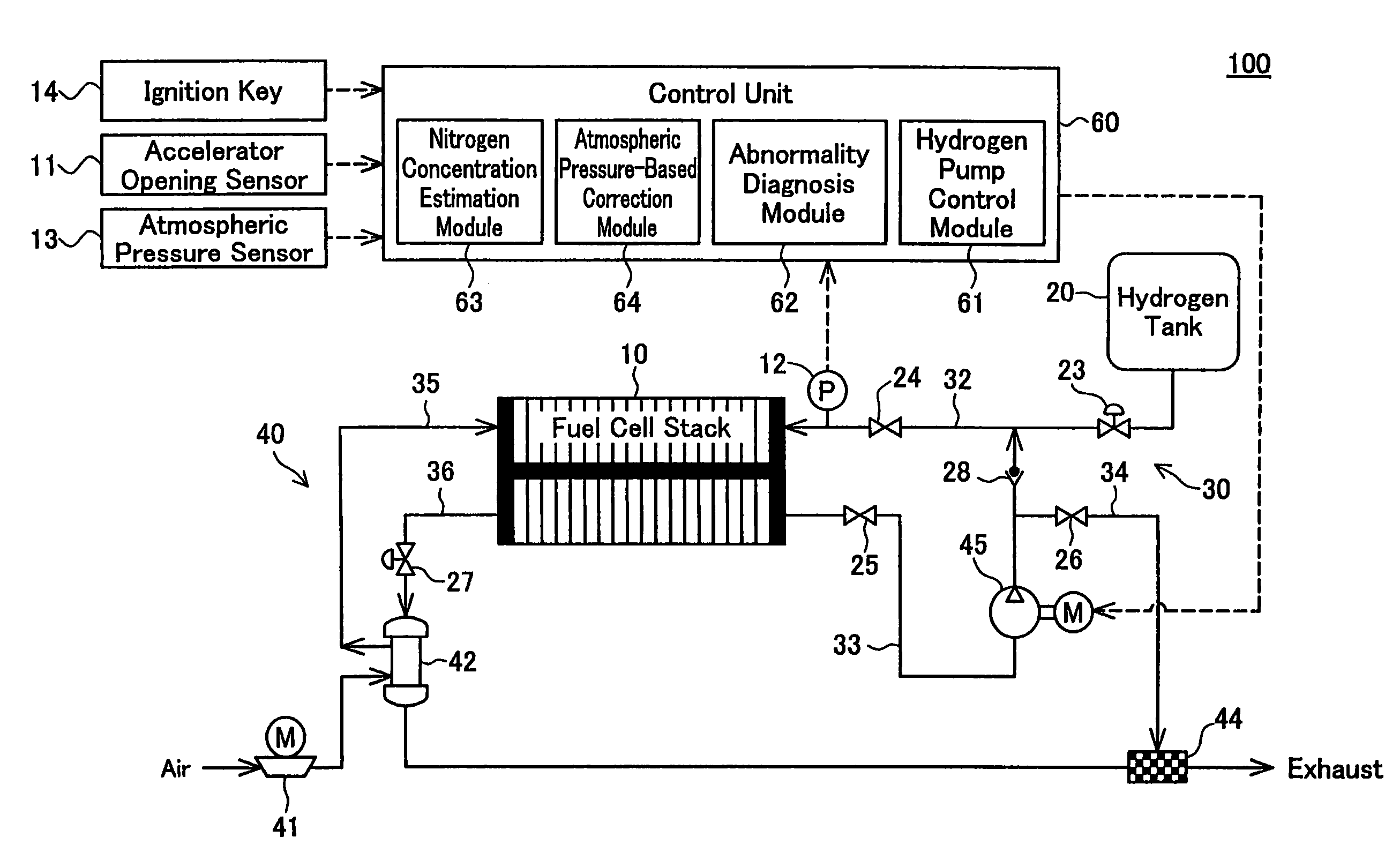 Operation control of fuel cell system