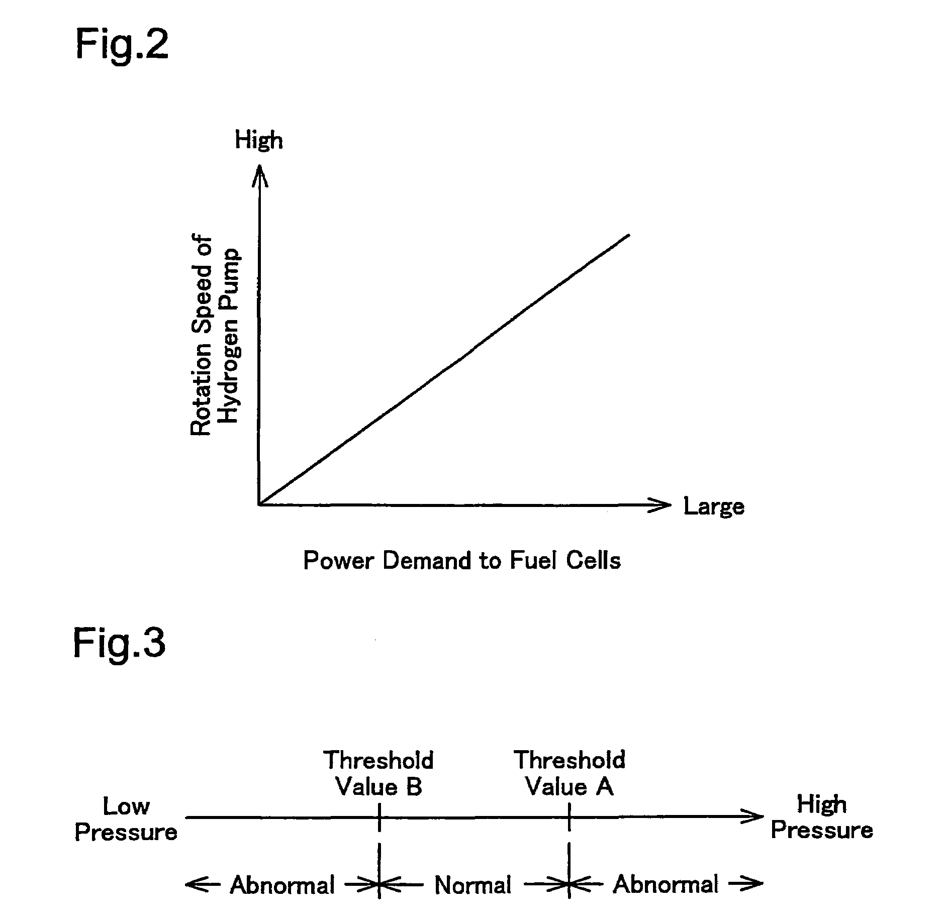 Operation control of fuel cell system