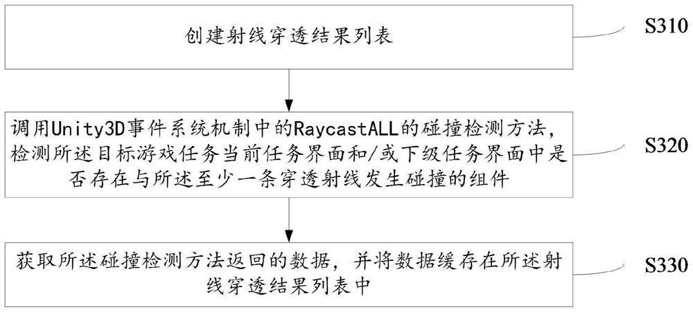 A method, system and device for guiding completion of game tasks