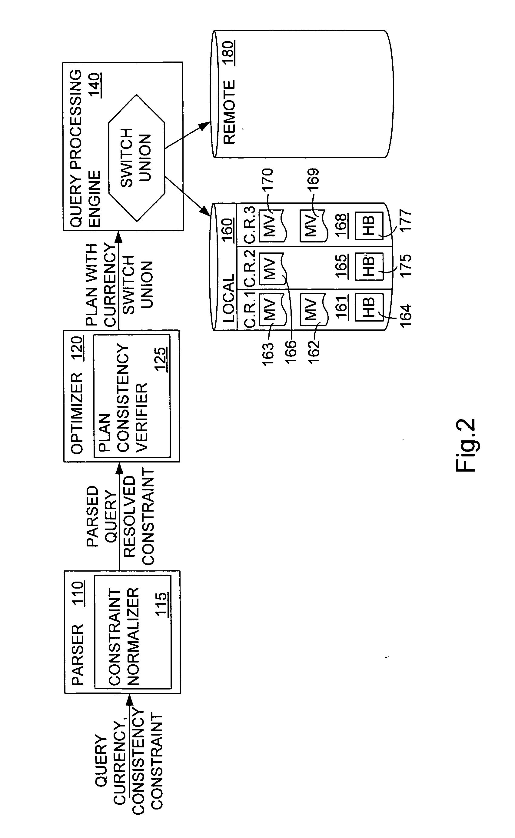 Enforcing currency and consistency constraints in database query processing