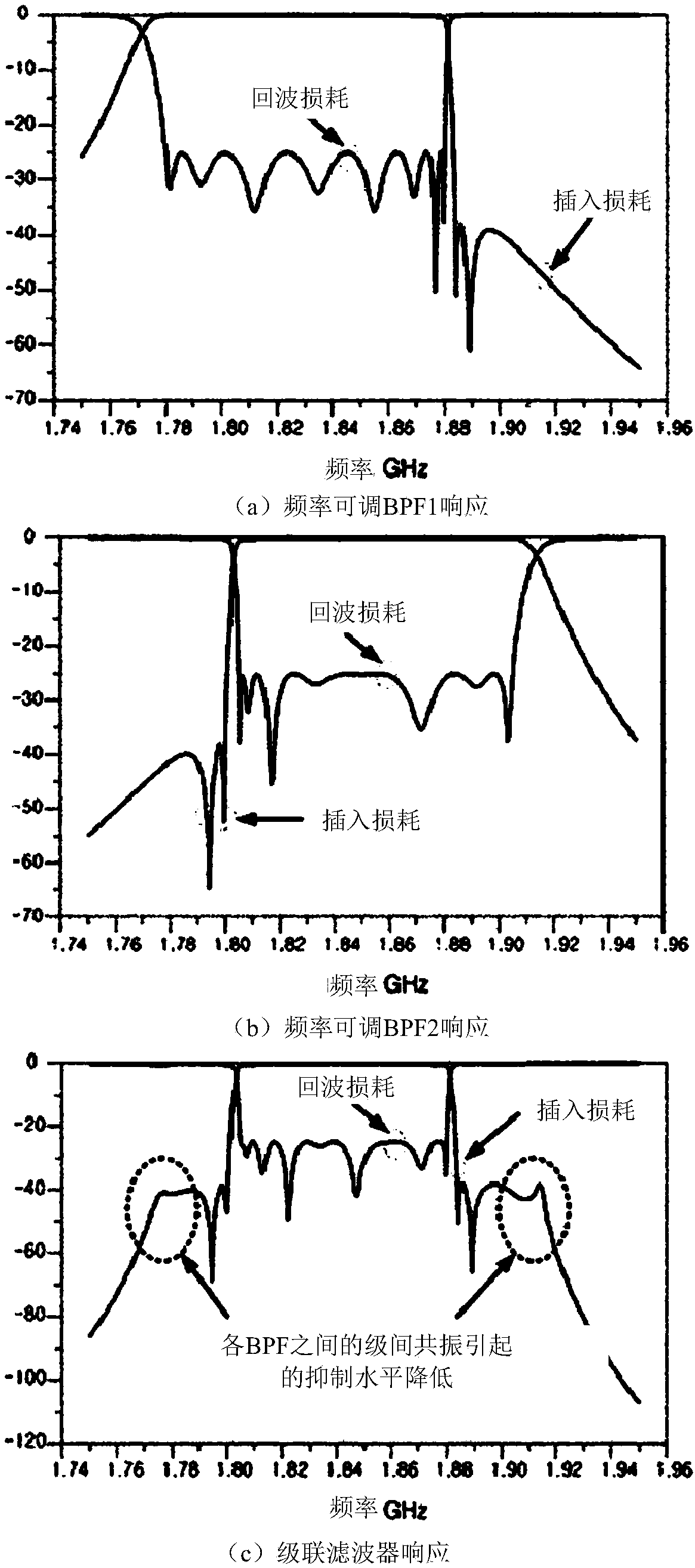 Variable bandwidth RF filter