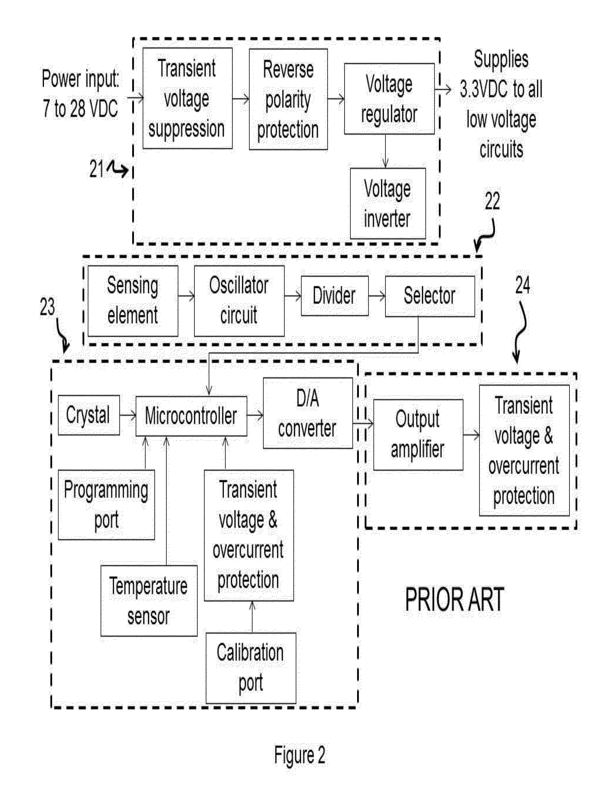 Position sensing head with redundancy